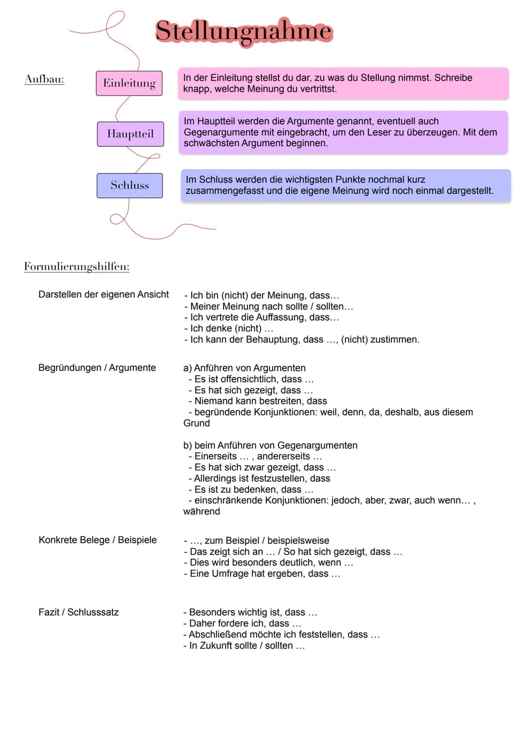 Aufbau:
Einleitung
Hauptteil
Schluss
Formulierungshilfen:
Stellungnahme
In der Einleitung stellst du dar, zu was du Stellung nimmst. Schreib
