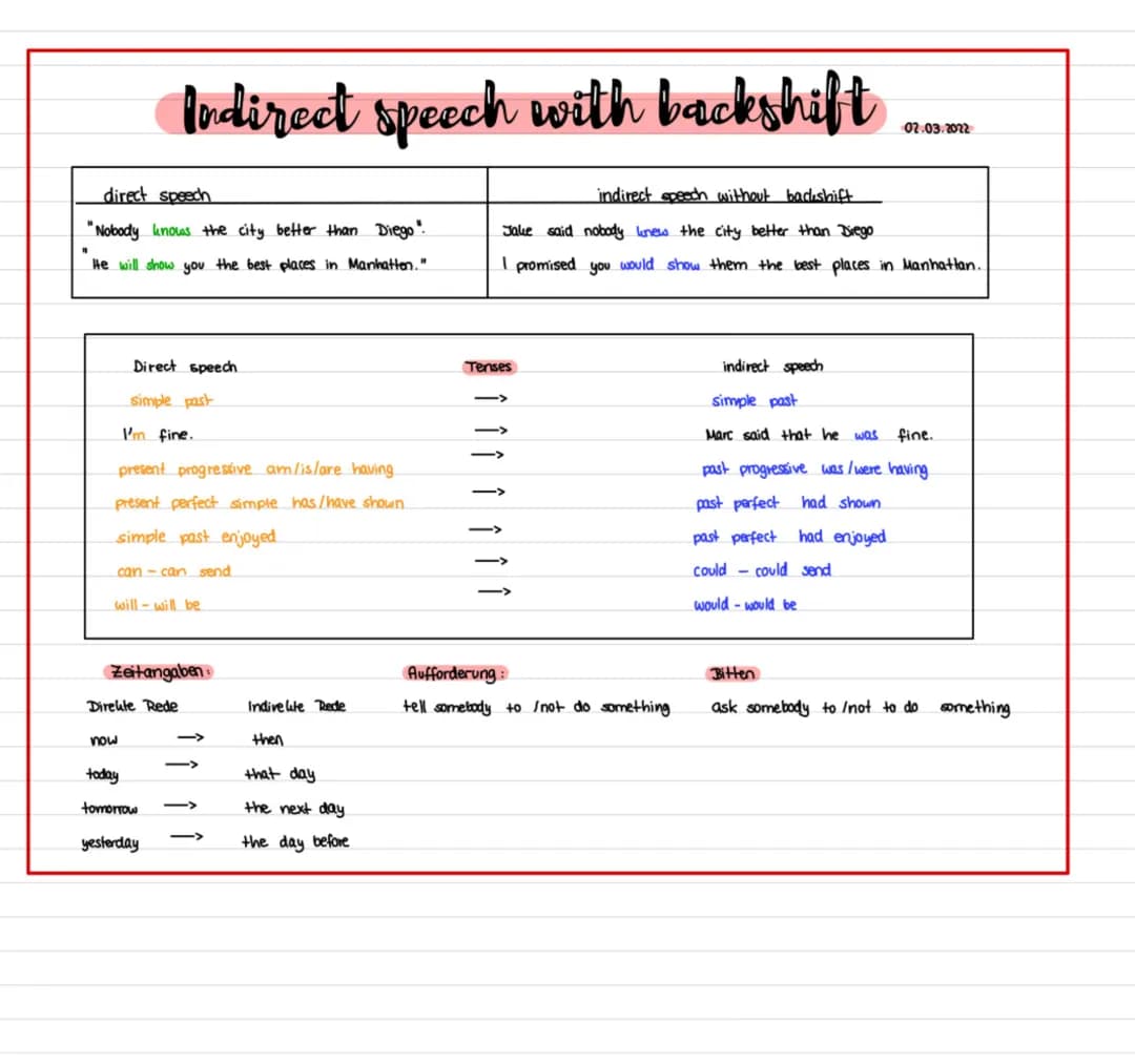 direct and indirect speech Englisch