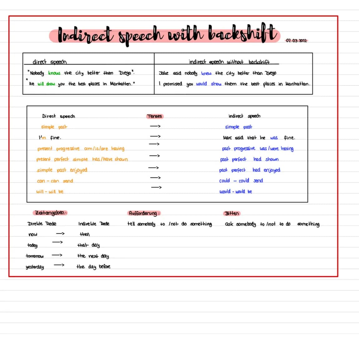 direct speech
"Nobody knows the city better than Diego!!
He will show you the best places in Manhatten."
"
Indirect speech with backshift...