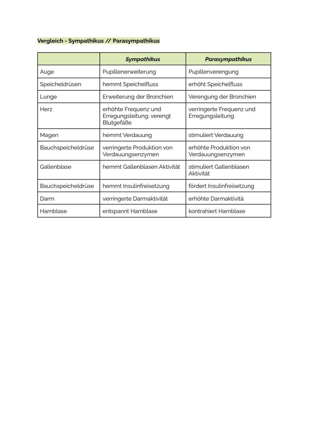 SYMPATHIKUS UND PARASYMPATHIKUS
Die Antagonisten Sympathikus und Parasympathikus sind Teil des autonomen
Nervensystems und übernehmen die Re