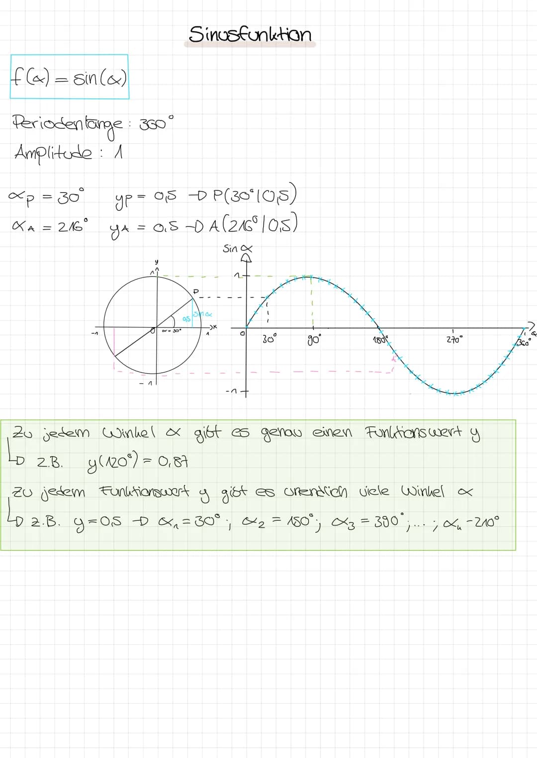 Sinusfunktion
Die Sinusfunktion ist eine trigonometrische
Funktion und ordnet jedem x seinen entsprechenden
Sinuswert
g
Was eine trigonometr