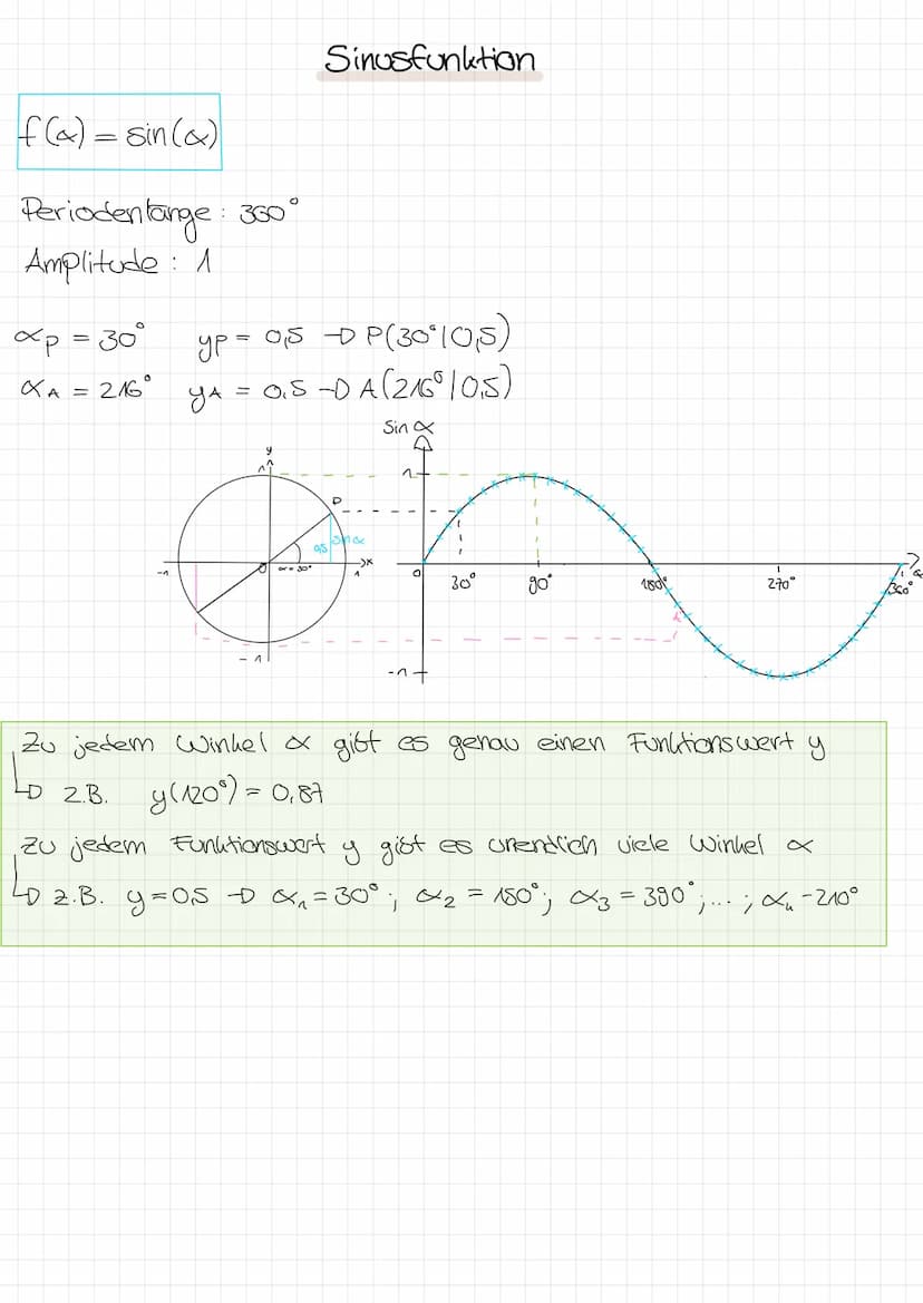 Sinusfunktion
Die Sinusfunktion ist eine trigonometrische
Funktion und ordnet jedem x seinen entsprechenden
Sinuswert
g
Was eine trigonometr