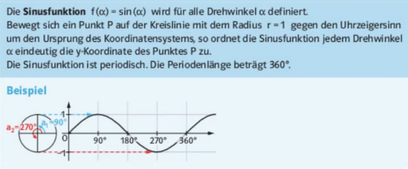 Sinusfunktion
Die Sinusfunktion ist eine trigonometrische
Funktion und ordnet jedem x seinen entsprechenden
Sinuswert
g
Was eine trigonometr