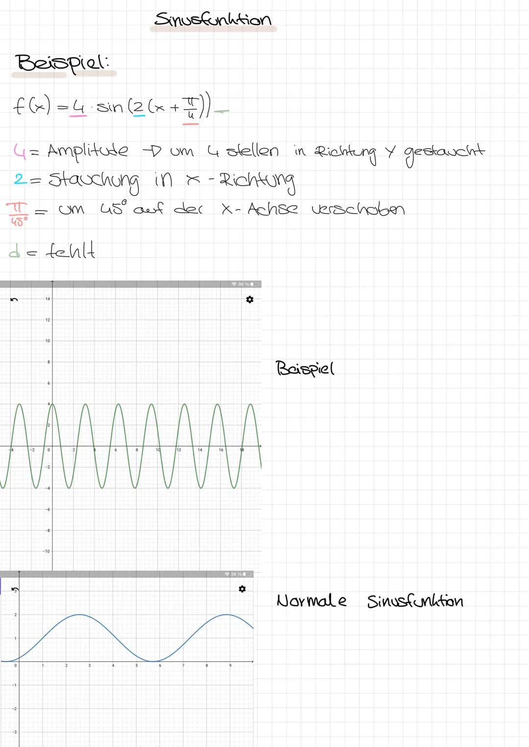 Sinusfunktion
Die Sinusfunktion ist eine trigonometrische
Funktion und ordnet jedem x seinen entsprechenden
Sinuswert
g
Was eine trigonometr