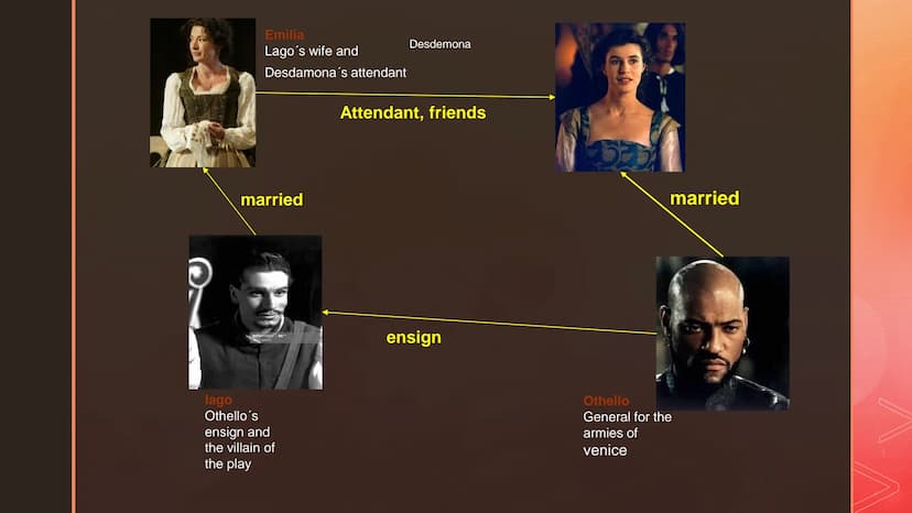 OTHELLO
Joudi
19/1
WILLIAM SHAKESPEARE
20.03.2021 '
Introductions:
Key facts
main characters
1.
2.
3. Themes
4. sources 'Key facts:
1800.
Pe