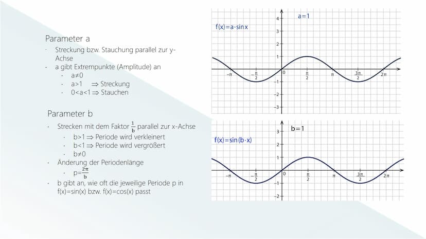 SINUS-und KOSINUSFUNKTION
j.h. Gliederung
Einführung
Eigenschaften
Parameter
Quellen Einführung Beispielaufgabe: Einheitskreis
Tim und Emma 