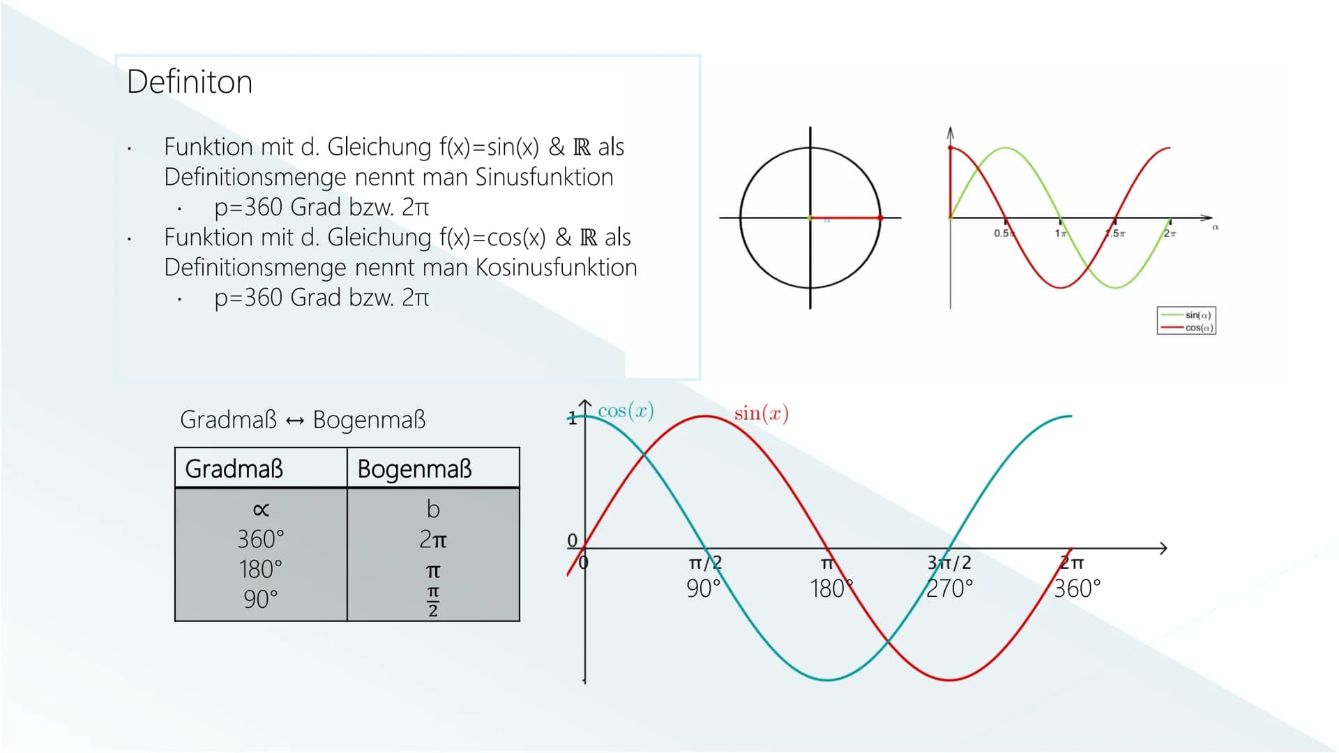 SINUS-und KOSINUSFUNKTION
j.h. Gliederung
Einführung
Eigenschaften
Parameter
Quellen Einführung Beispielaufgabe: Einheitskreis
Tim und Emma 
