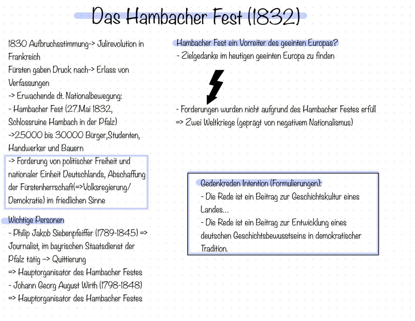 Das Hambacher Fest (1832)
1830 Aufbruchsstimmung-> Julirevolution in
Frankreich
Fürsten gaben Druck nach-> Erlass von
Verfassungen
-> Erwach