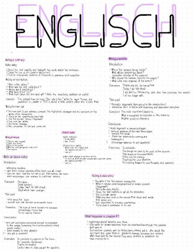 Know writing a summary, writing a speech, writing an analysis, how to quote, writing a block entry, writing a diary entry thumbnail