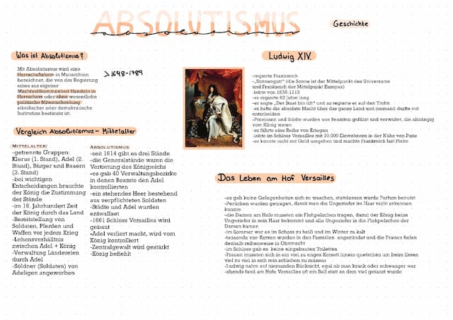 Know Absolutismus  thumbnail