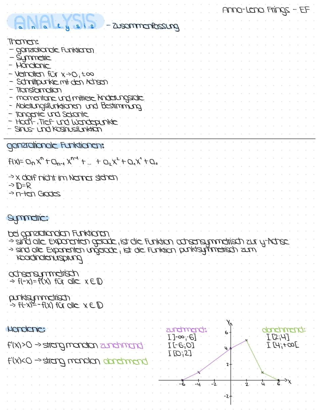 ANALYSIS
Themen:
- ganzrationale Funktionen
- Symmetric
Monotonic
- Verhalten für x→0; ±∞0
- Schnittpunkte mit den Achsen
Transformation
mom