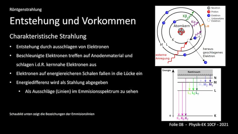 Die Röntgenstrahlung
-Kurzfassung-
Inhalt:
1. Einleitung - Was ist Röntgenstrahlung?
2. Entdeckungsgeschichte
3. Entstehung
4. Wechselwirkun
