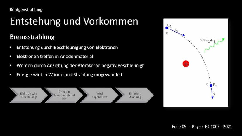 Die Röntgenstrahlung
-Kurzfassung-
Inhalt:
1. Einleitung - Was ist Röntgenstrahlung?
2. Entdeckungsgeschichte
3. Entstehung
4. Wechselwirkun