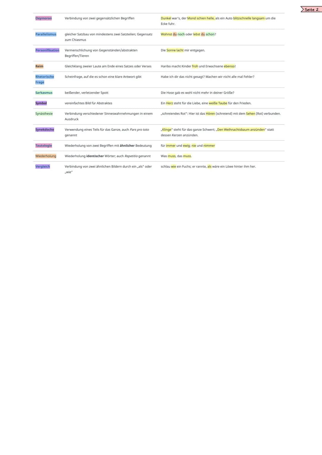 Definition des Expressionismus
Llat. exprimere' → ausdrücken
-Hauptziel innere Vorgänge & Wahrnehmungen ausdrücken
Merkmale im Überblick.
• 
