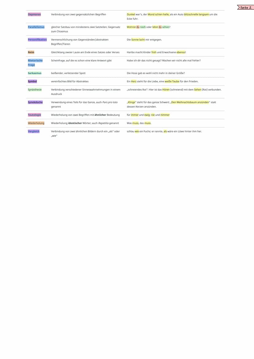 Definition des Expressionismus
Llat. exprimere' → ausdrücken
-Hauptziel innere Vorgänge & Wahrnehmungen ausdrücken
Merkmale im Überblick.
• 