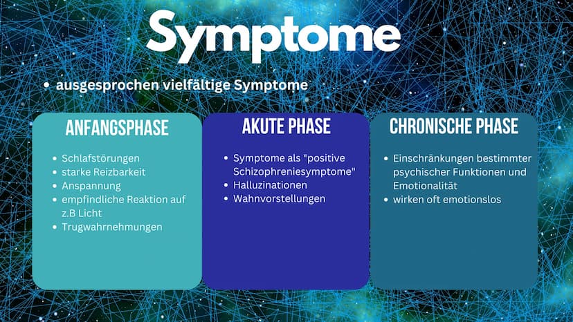 Schizophrenie
EINE HEILBARE ERKRANKUNG? Gliederung
1. Allgemein
2. Symptome
3. Arten (drei Subtypen)
4. Anzahl der Erkrankten
5. Ursachen
6.