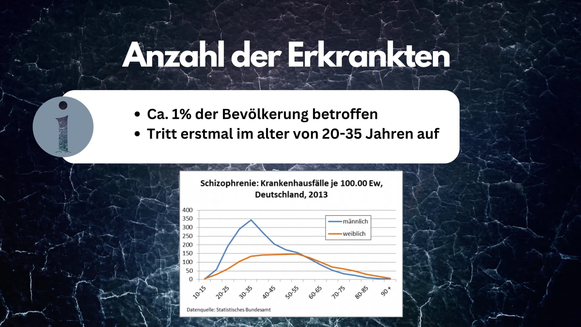 Schizophrenie
EINE HEILBARE ERKRANKUNG? Gliederung
1. Allgemein
2. Symptome
3. Arten (drei Subtypen)
4. Anzahl der Erkrankten
5. Ursachen
6.