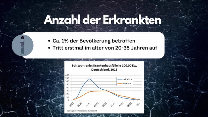 Schizophrenie
EINE HEILBARE ERKRANKUNG? Gliederung
1. Allgemein
2. Symptome
3. Arten (drei Subtypen)
4. Anzahl der Erkrankten
5. Ursachen
6.