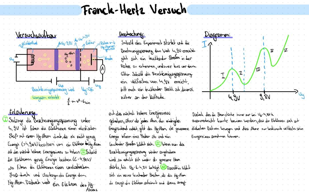 Franck-Hertz-Versuch einfach erklärt: Durchführung, Diagramm, Formel & mehr