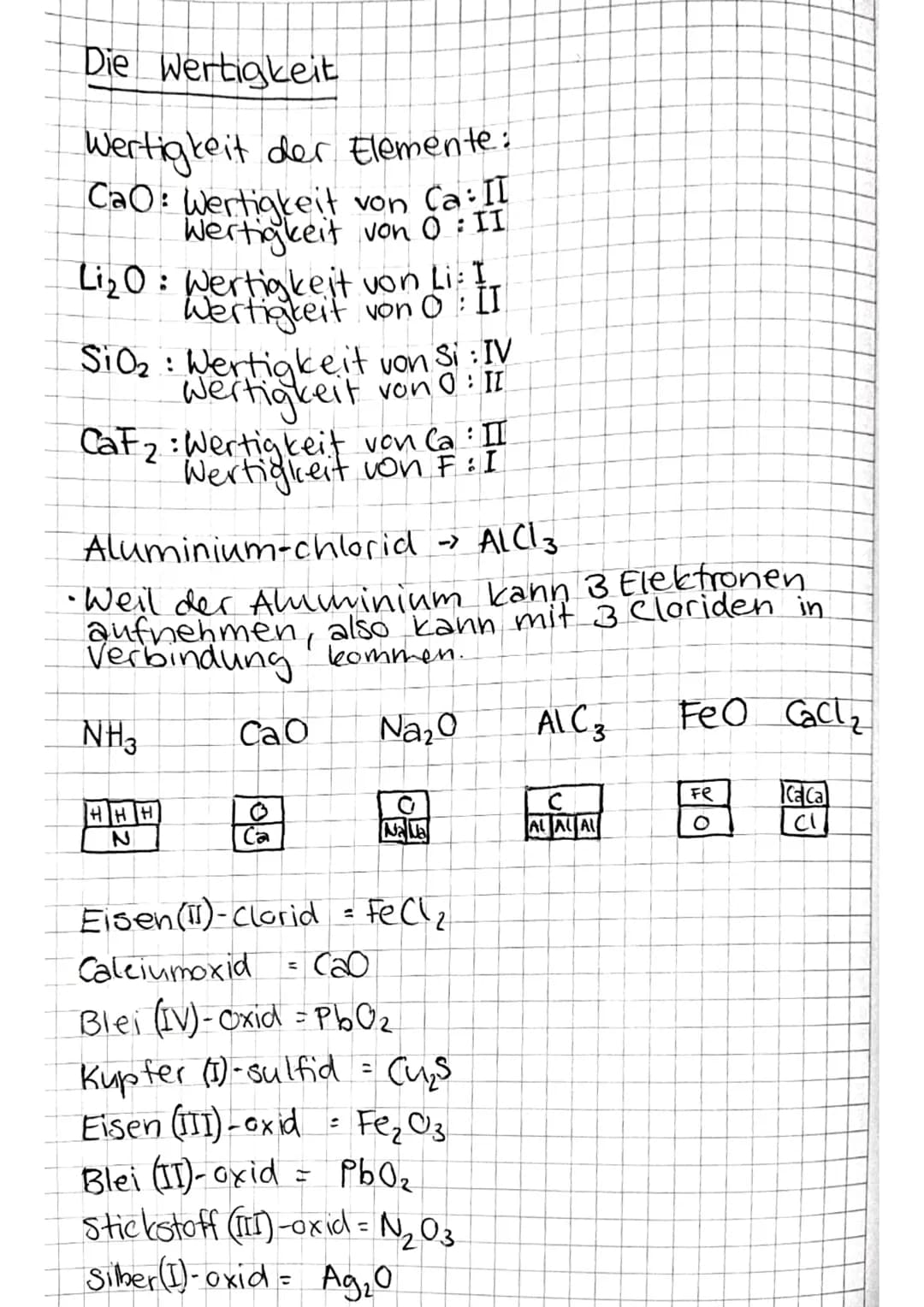 Die Wertigkeit
Wertigkeit der Elemente:
CaO: Wertigkeit von Ca: II
Wertigkeit von 0 : II
Li₂0: Wertigkeit von Li: I
Wertigkeit von O: II
SiO