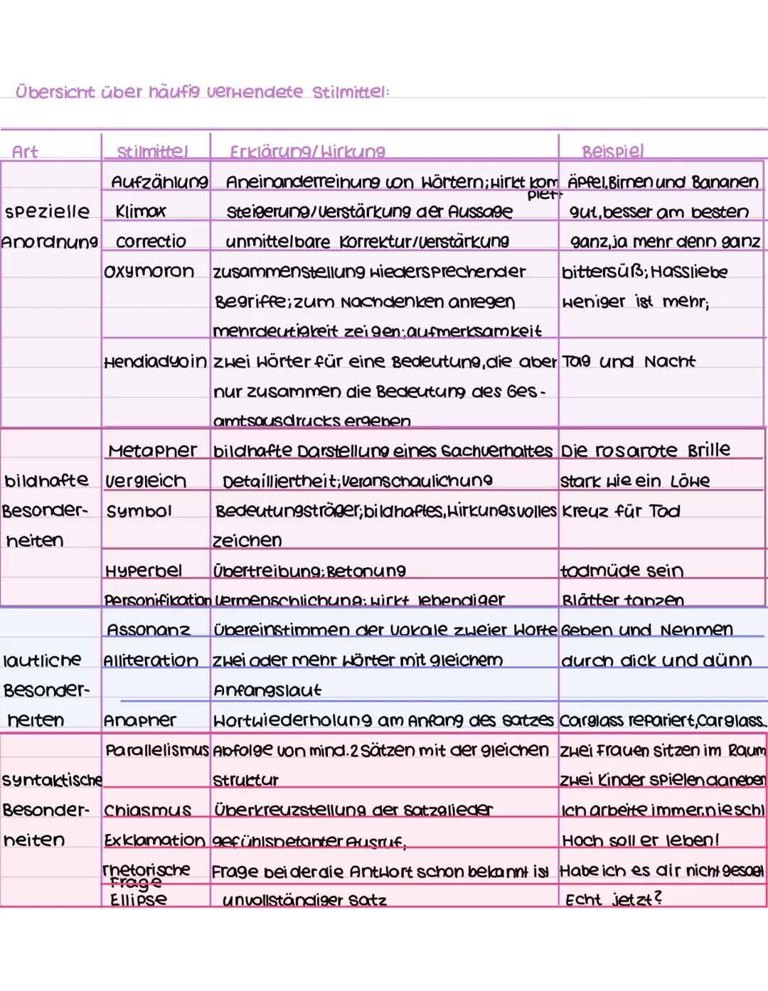 Aufbau

# Gedichtsinterpretation

Einleitung:-knappe Hinführung zum Thema (z. B. Vergänglichkeit, Schönheit, Liebe, Trauer)

*   Basissatz D