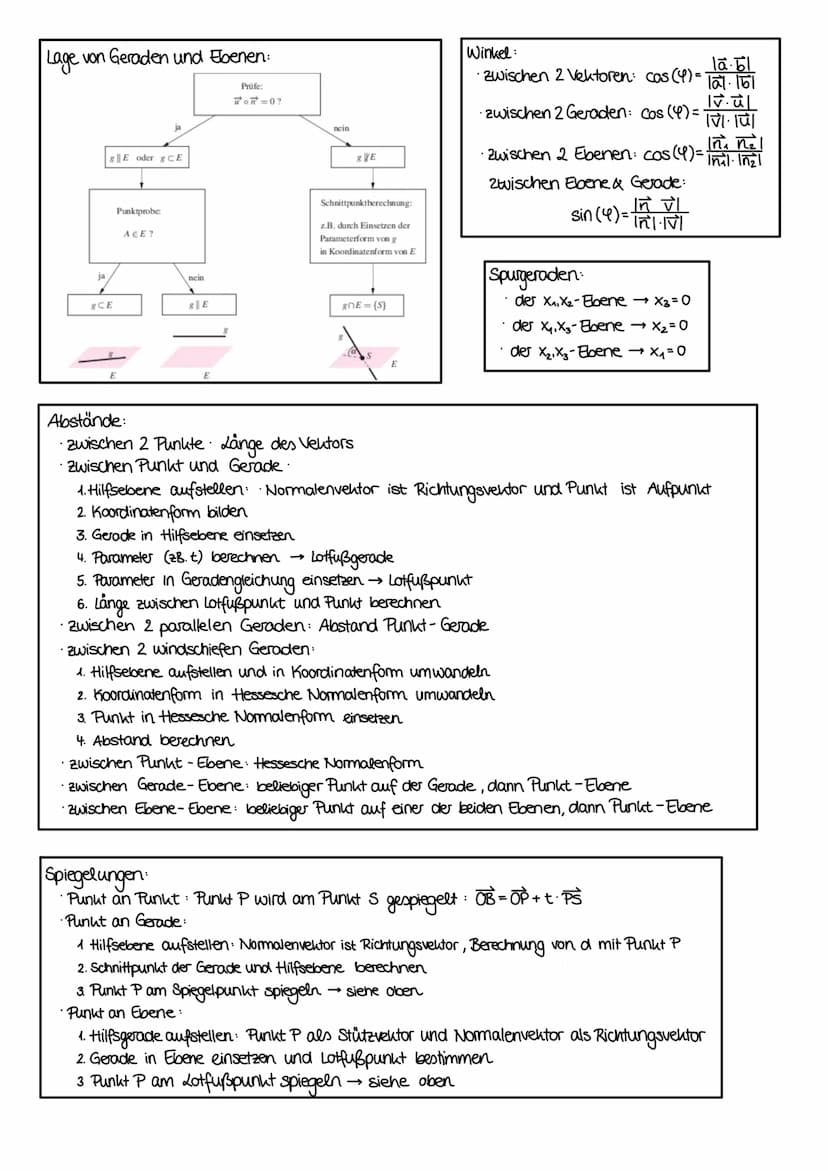 1. Analysis.
Gleichungen
grundlegende Funktionstypen und ihre charakteristische Eigenschaften.
•Potenzfunktionen
ganzrationale Funktionen
fr