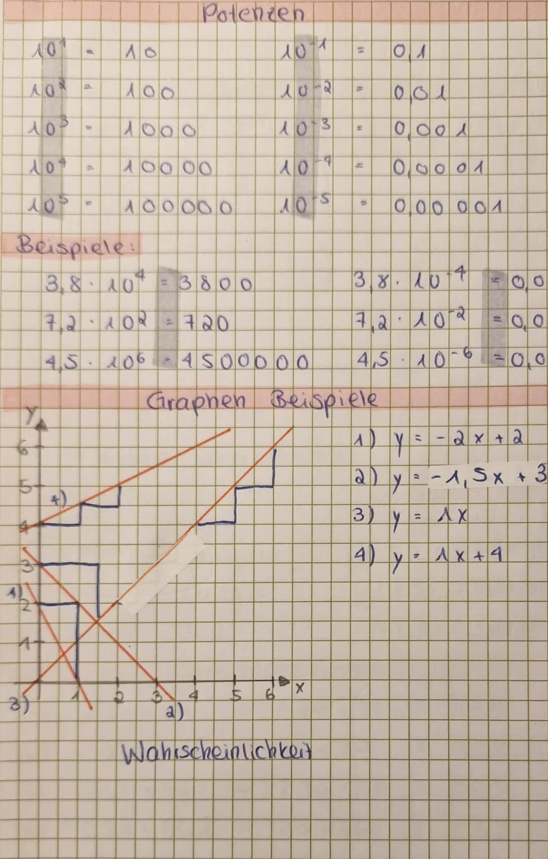Beispiel
2
mm
4
X
7
A
Quadrat a a
Rechteck ab
Kreis
P G
1
3-√9
4=√16
SE VAS
1:10
Umrechnen von Großen
6=√36
no
10
4cm
500000mm 50000cm 5000d