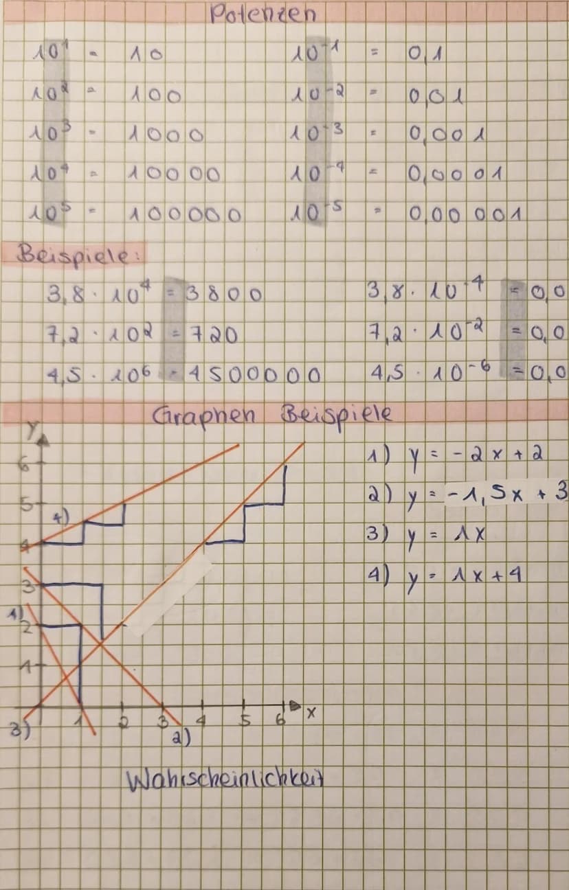 Beispiel
2
mm
4
X
7
A
Quadrat a a
Rechteck ab
Kreis
P G
1
3-√9
4=√16
SE VAS
1:10
Umrechnen von Großen
6=√36
no
10
4cm
500000mm 50000cm 5000d