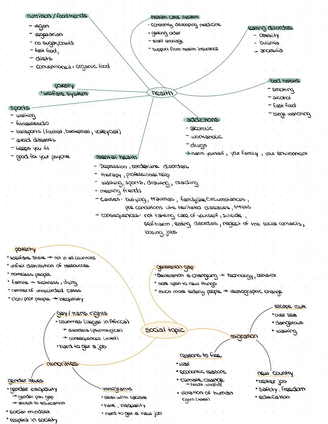 sports

nutrition/food-trends
- vegon
- vegetarian
- no sugar, bowls
- fast food,
- diets
- conventionell + organic food

povesty
twelfare s