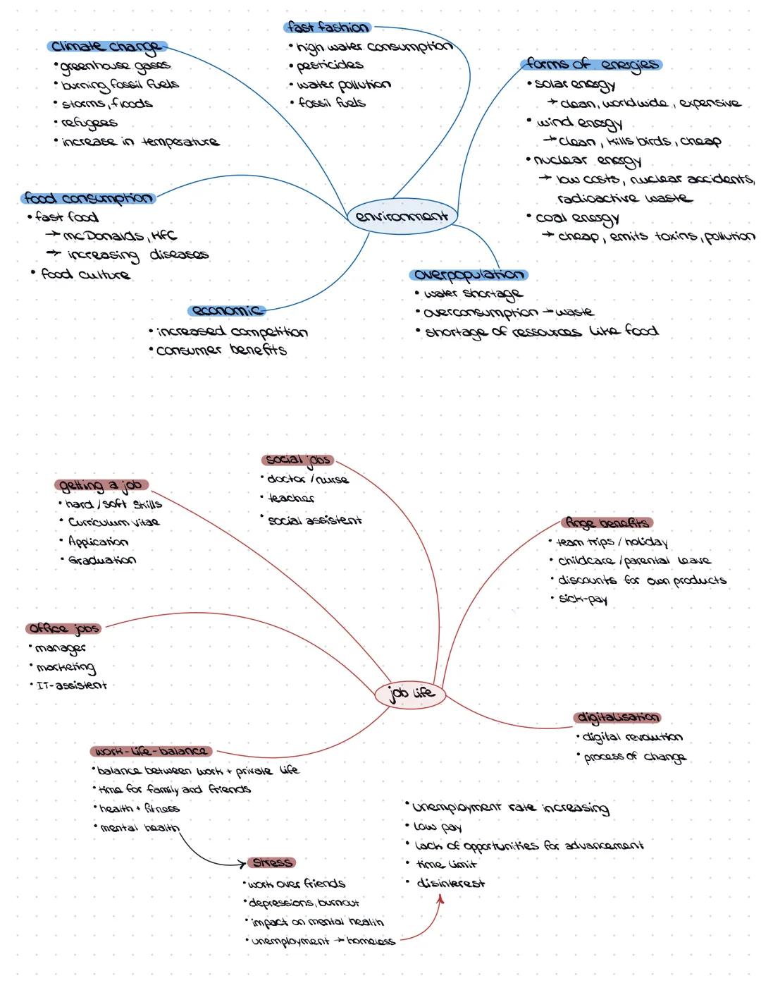 sports

nutrition/food-trends
- vegon
- vegetarian
- no sugar, bowls
- fast food,
- diets
- conventionell + organic food

povesty
twelfare s