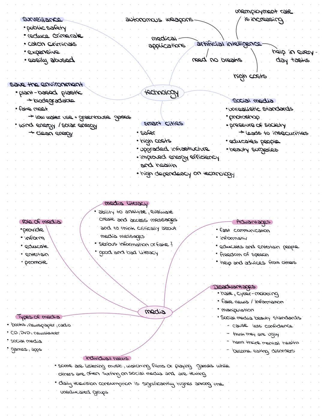 sports

nutrition/food-trends
- vegon
- vegetarian
- no sugar, bowls
- fast food,
- diets
- conventionell + organic food

povesty
twelfare s