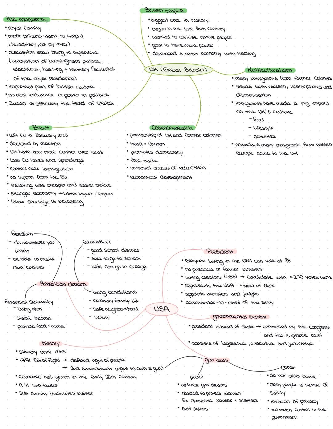 sports

nutrition/food-trends
- vegon
- vegetarian
- no sugar, bowls
- fast food,
- diets
- conventionell + organic food

povesty
twelfare s