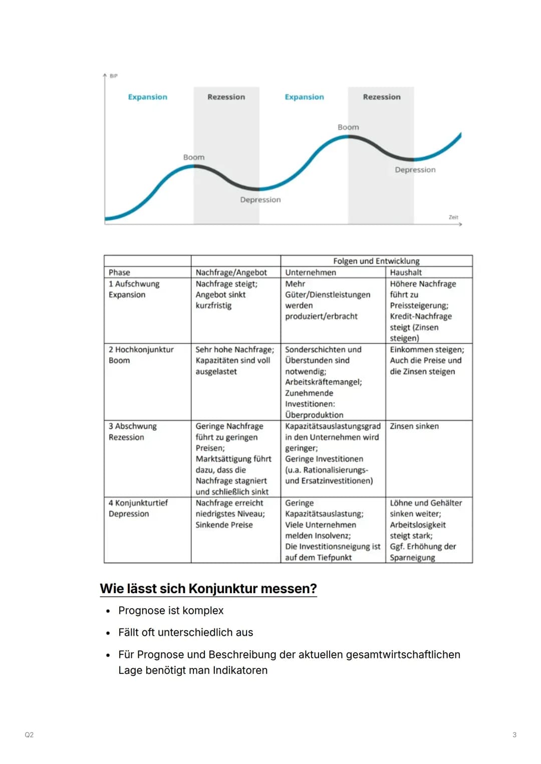 02
Q2
Q2.1 Konjunkturanalyse und Konjunkturpolitik-Herausforderungen
prozessorientierter Wirtschaftspolitik
▼ Beobachtung, Analyse und Progn