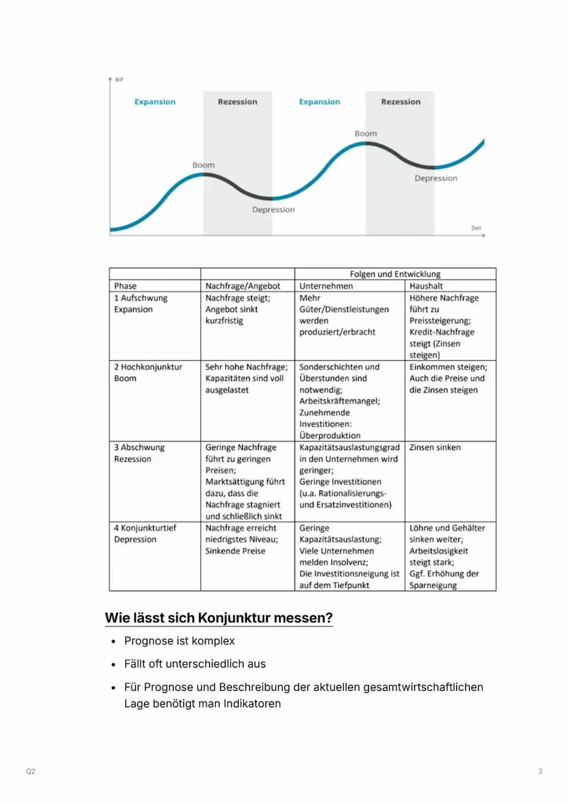 02
Q2
Q2.1 Konjunkturanalyse und Konjunkturpolitik-Herausforderungen
prozessorientierter Wirtschaftspolitik
▼ Beobachtung, Analyse und Progn