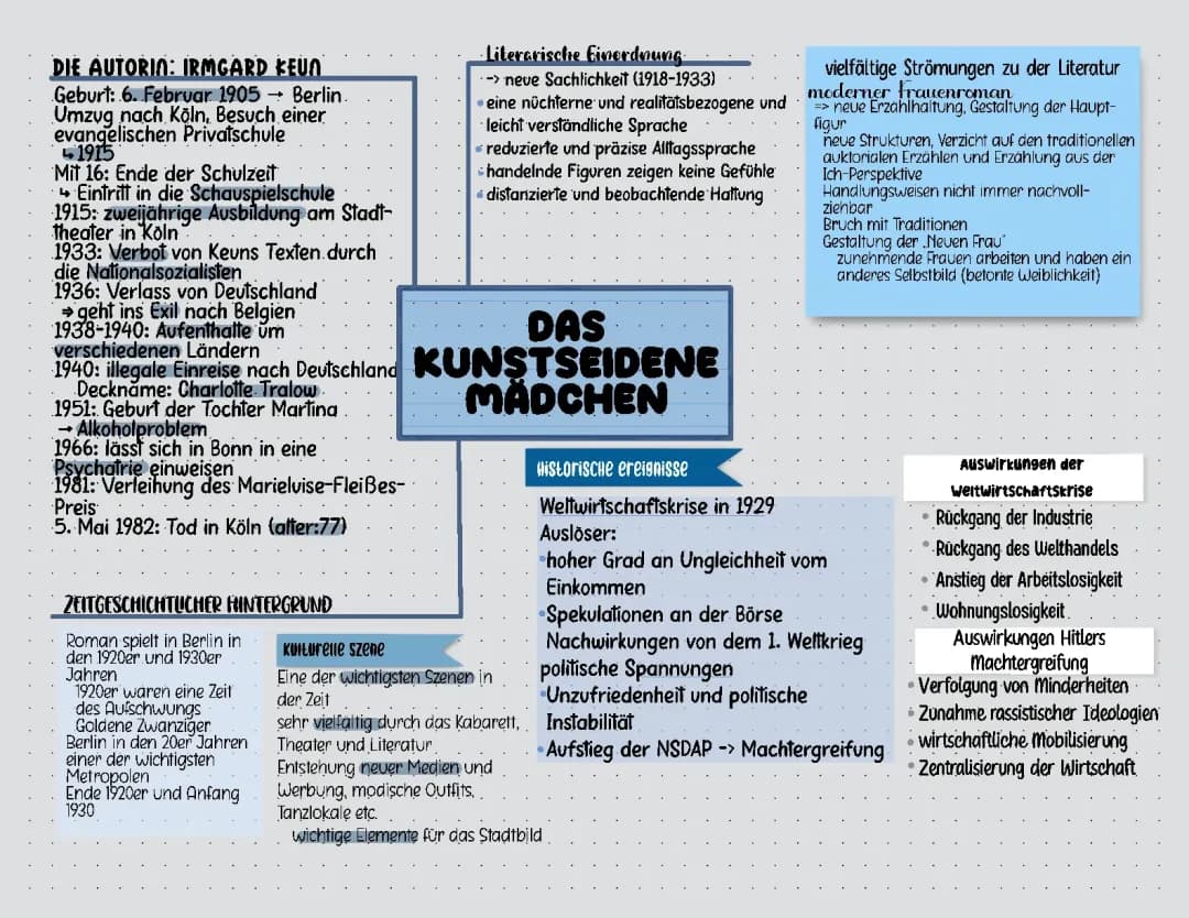 Das kunstseidene Mädchen : Überblick zu den Hintergründen