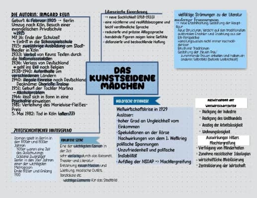Know Das kunstseidene Mädchen : Überblick zu den Hintergründen thumbnail