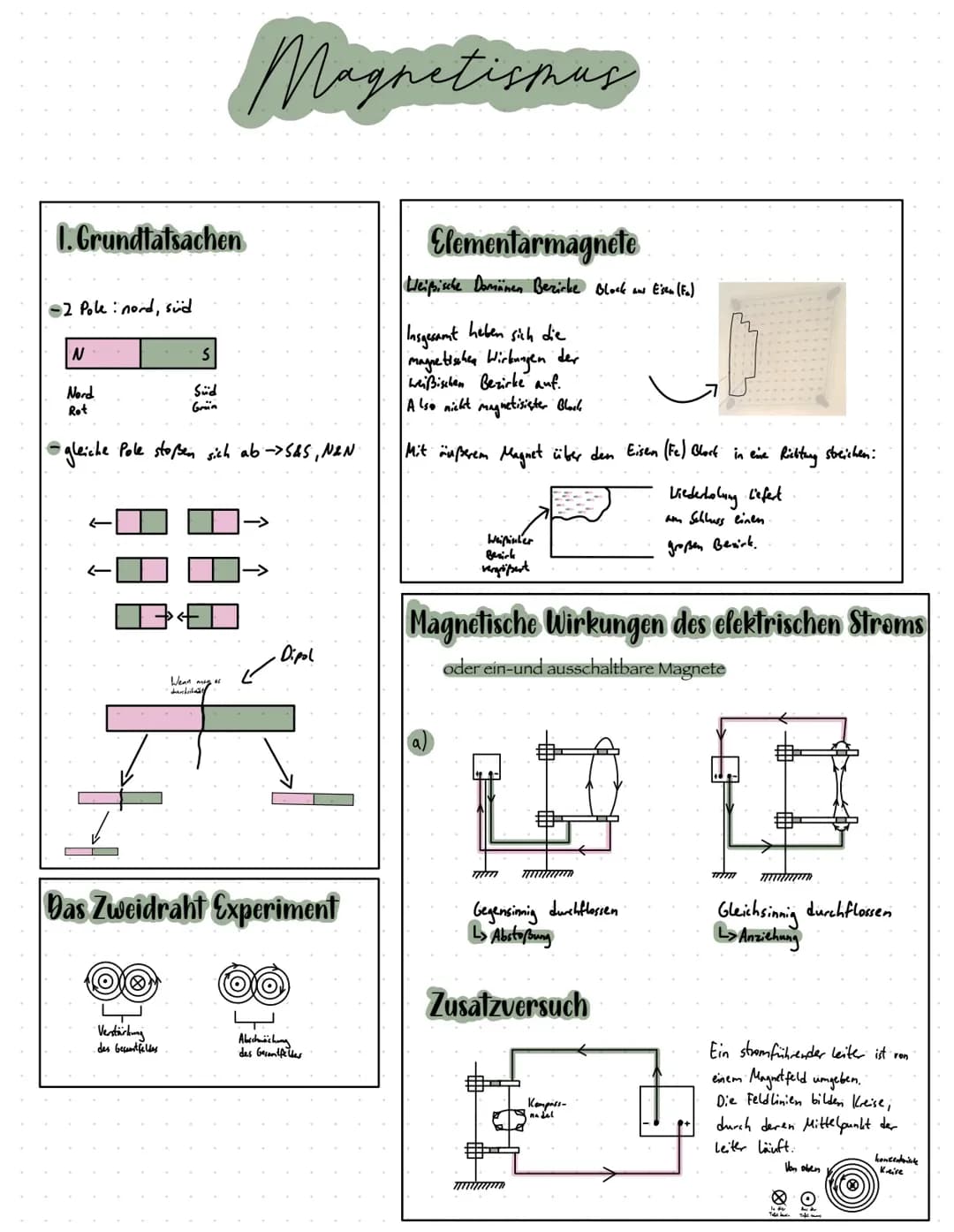 Magnetismus