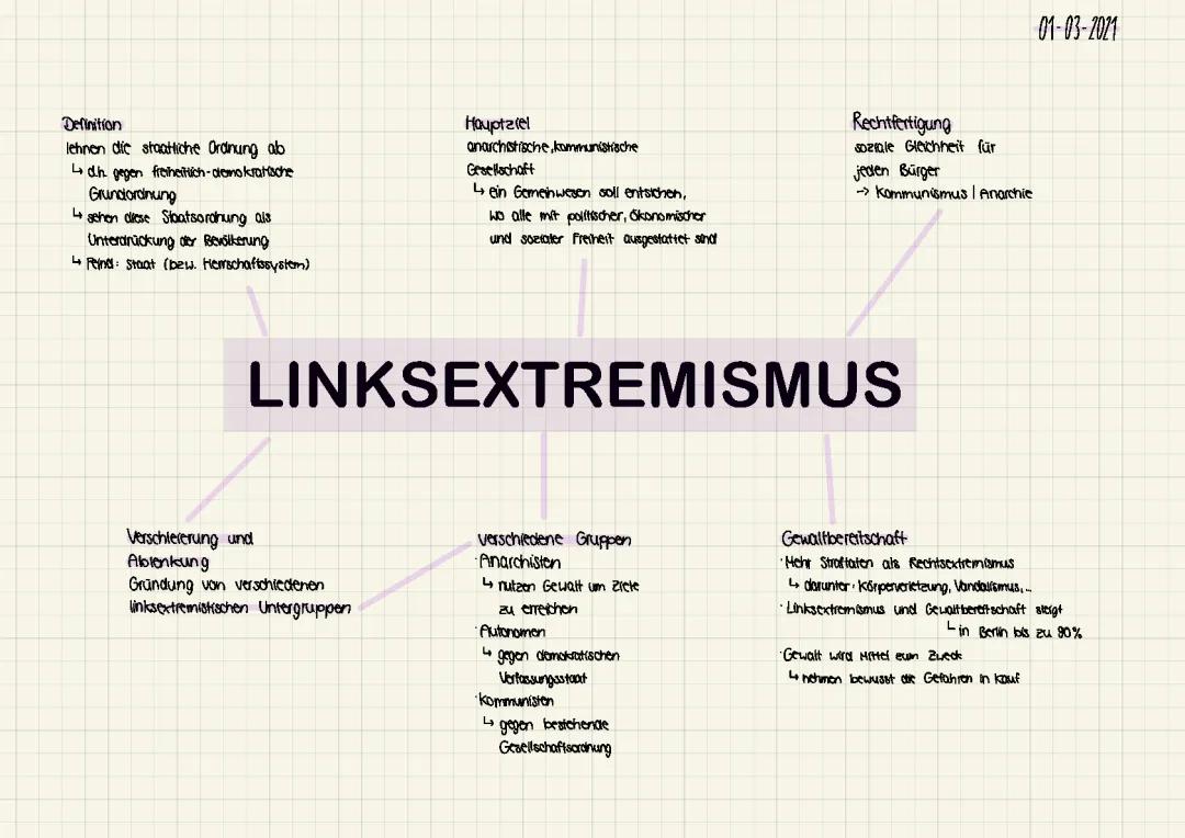 Alles über Linksextremismus: Gruppen, Ziele, Beispiele und mehr