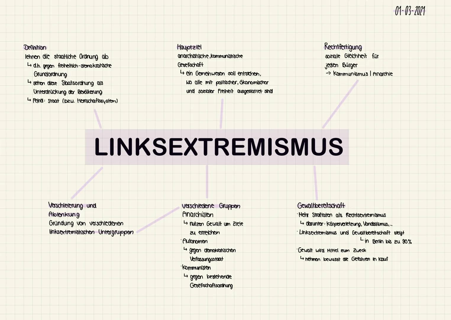 Definition
lehnen die staatliche Ordnung ab
↳d.h. gegen freiheitlich-demokratische
Grundordnung
↳sehen diese Staatsordnung als
Unterdrückung