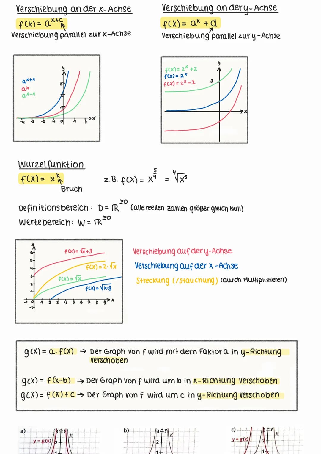 Quadratische
Funktionen
>X
FUNKTIONEN
Potenzfunktionen
→X
1.LINEARE FUNKTIONEN
y = mx + c
↑
Steigung y-Achsenabschnitt
f(x)=2x-1
P(01-1)
28-