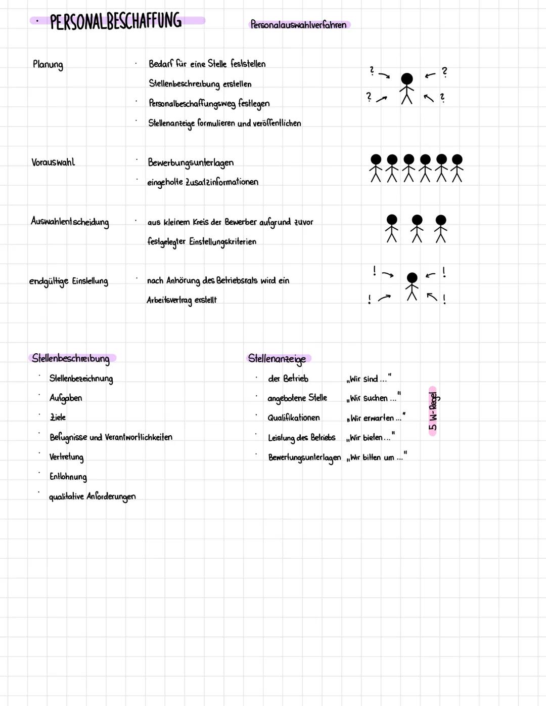 # PERSONALBEDARFSPLANUNG

*   Betrieb braucht Mitarbeiter in ausreichender Zahl und passender Qualifikation $\rightarrow$ wirtschaftlich erf