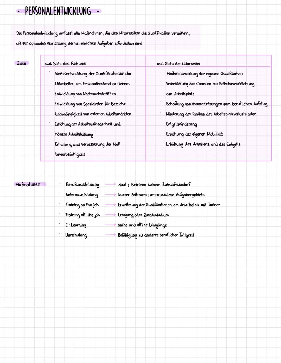 # PERSONALBEDARFSPLANUNG

*   Betrieb braucht Mitarbeiter in ausreichender Zahl und passender Qualifikation $\rightarrow$ wirtschaftlich erf