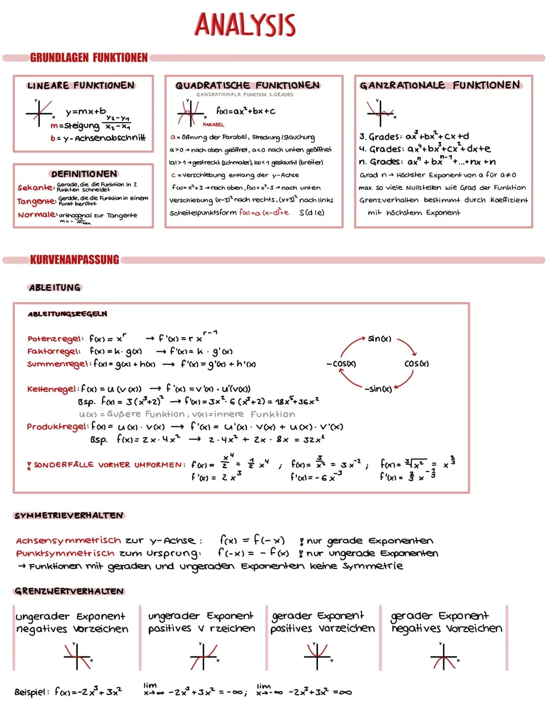 GRUNDLAGEN FUNKTIONEN
LINEARE FUNKTIONEN
*
y=mx+b
Yu-ya
m=Steigung x₂-X₁
b=y-Achsenabschnitt
DEFINITIONEN
Sekante: Gerade, die die Funktion 