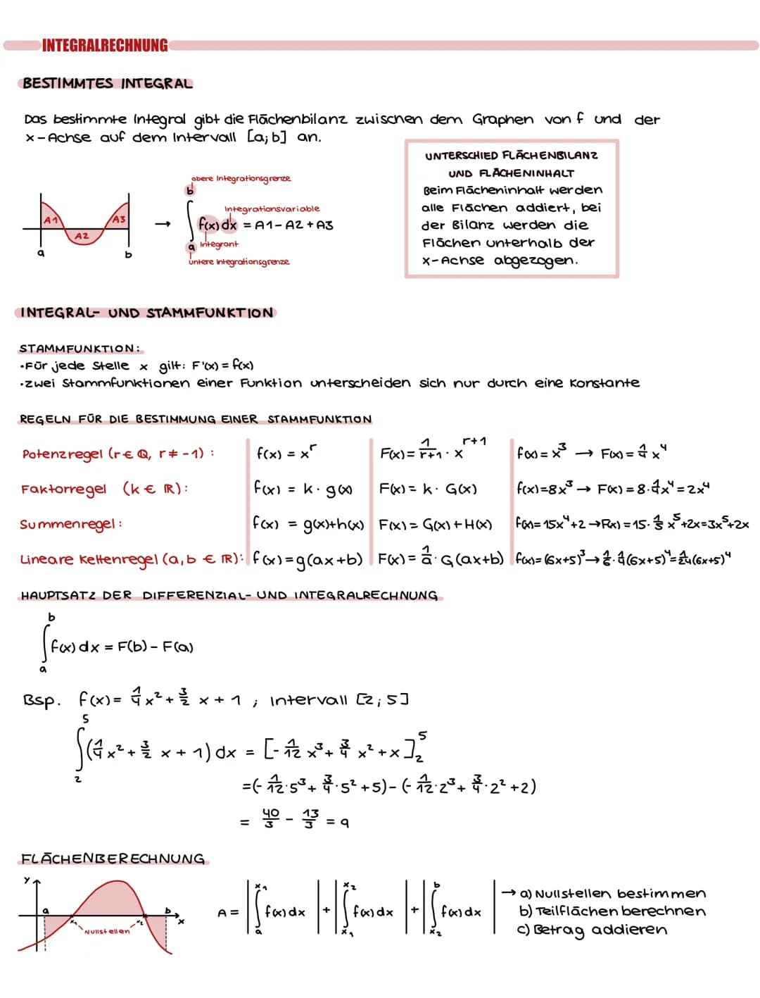 GRUNDLAGEN FUNKTIONEN
LINEARE FUNKTIONEN
*
y=mx+b
Yu-ya
m=Steigung x₂-X₁
b=y-Achsenabschnitt
DEFINITIONEN
Sekante: Gerade, die die Funktion 