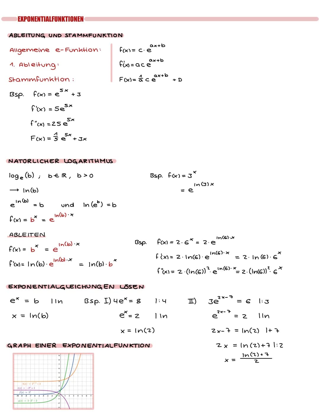 GRUNDLAGEN FUNKTIONEN
LINEARE FUNKTIONEN
*
y=mx+b
Yu-ya
m=Steigung x₂-X₁
b=y-Achsenabschnitt
DEFINITIONEN
Sekante: Gerade, die die Funktion 