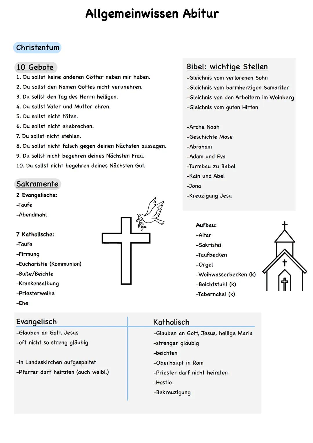 Christentum
10 Gebote
1. Du sollst keine anderen Götter neben mir haben.
2. Du sollst den Namen Gottes nicht verunehren.
3. Du sollst den Ta