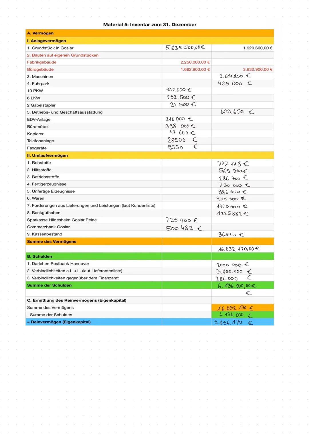 # Lernzettel

Externes Rechnungswesen informiert interessierte Außenstehende (Gesellschafter, Banken,
Steuerbehörden). Umfasst Buchführung u