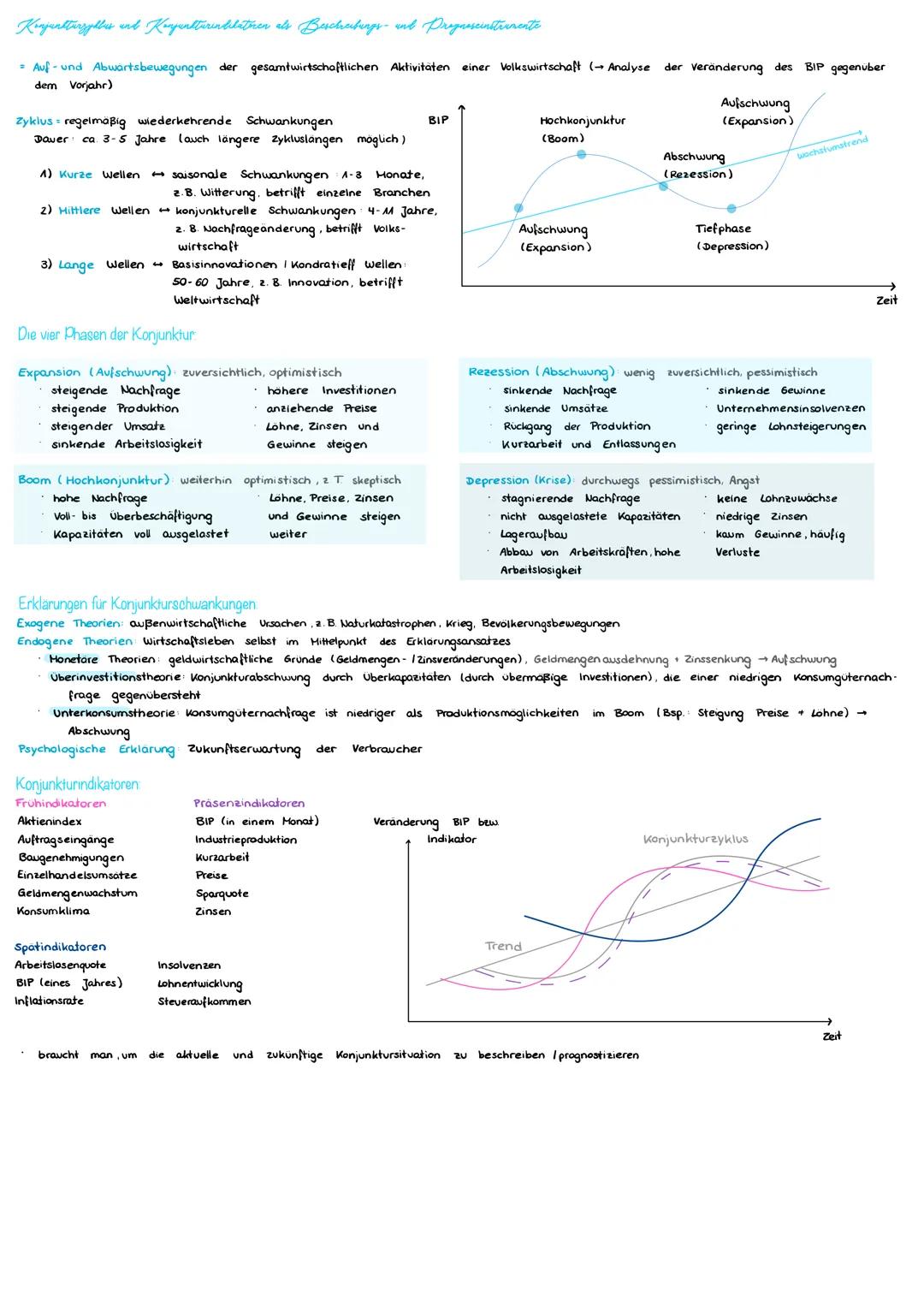 BWL Abitur Aufgaben: Zusammenfassung und Lösungen für das mündliche Abitur (Magisches Sechseck & Inflation erklärt)