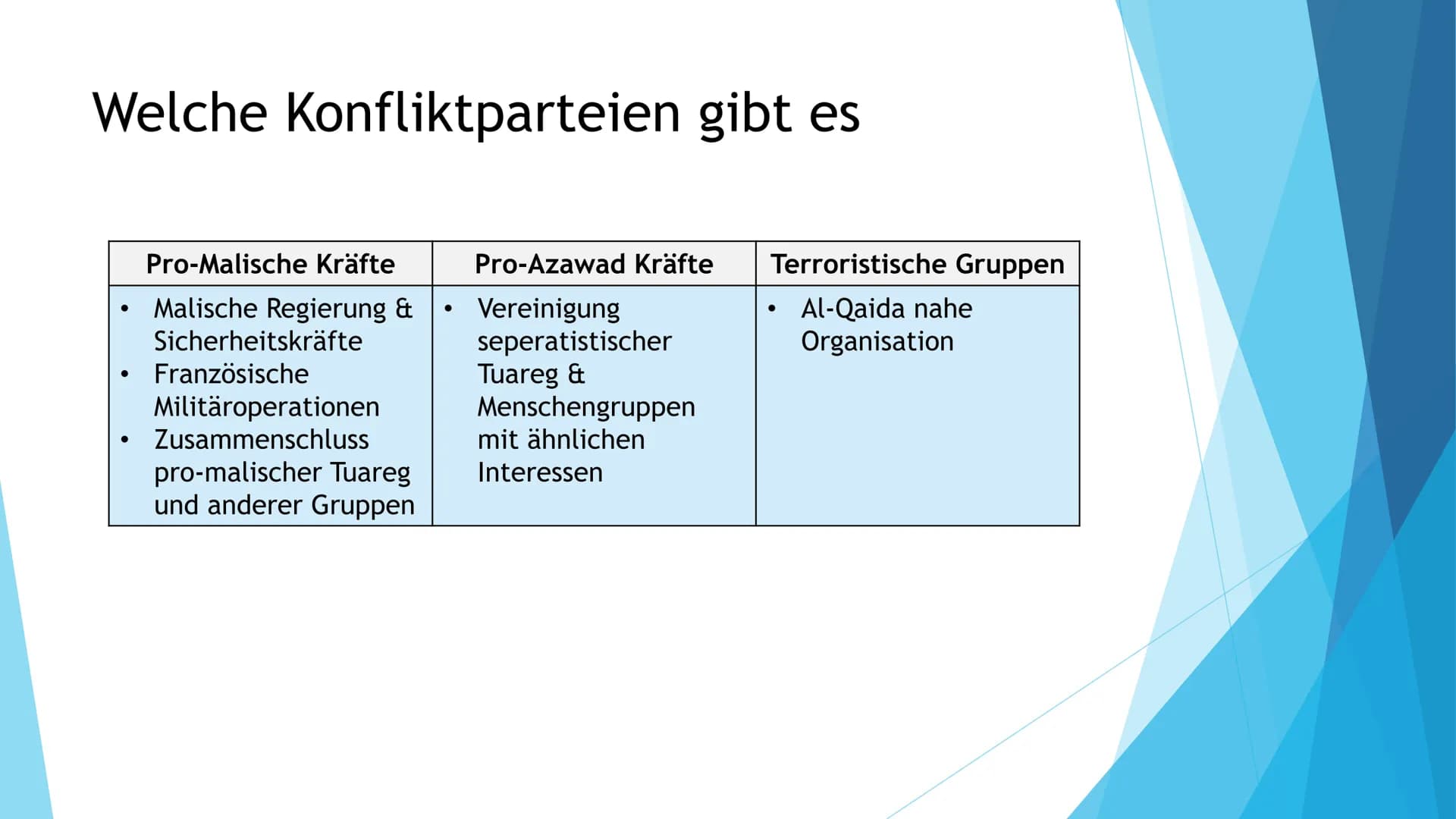 Der Mali Konflikt
Quelle: wikipedia.org Gliederung
Allgemeine Informationen
►Welche Konfliktparteien gibt es
Auslösung des Konfliktes
Verlau