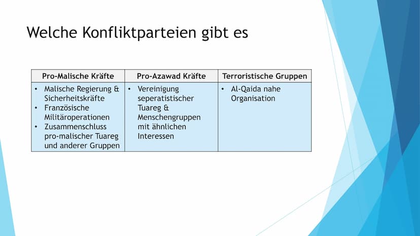 Der Mali Konflikt
Quelle: wikipedia.org Gliederung
Allgemeine Informationen
►Welche Konfliktparteien gibt es
Auslösung des Konfliktes
Verlau